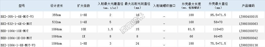 电动扩束镜