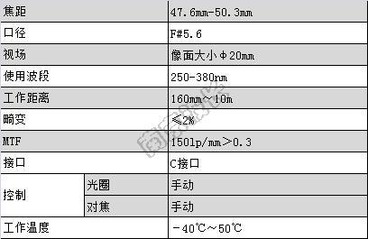 Njfo-110紫外镜头