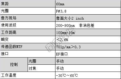 宽光谱镜头