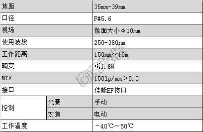 电动紫外镜头