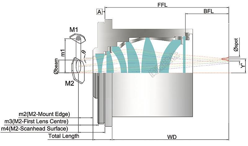 消色差F-Theta镜头