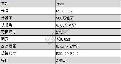 F75物镜