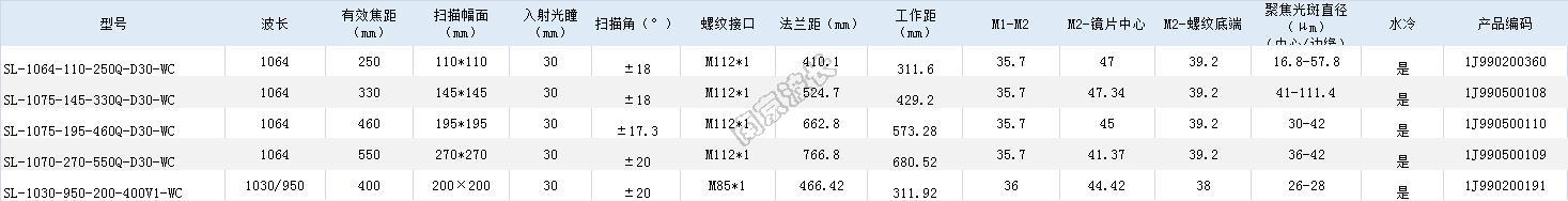 高功率水冷场镜