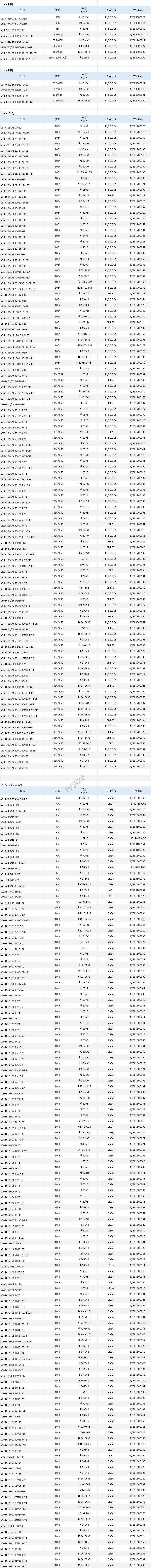 保护窗口片