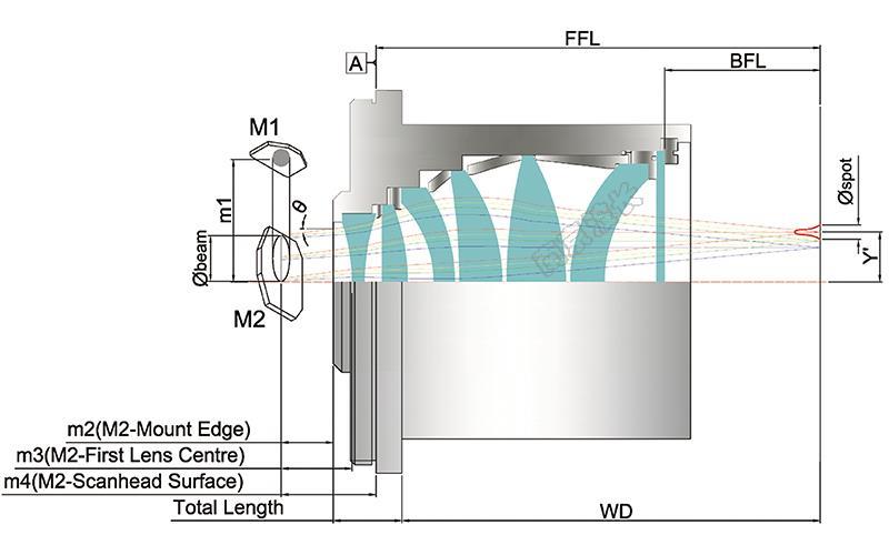 远心F-Theta镜头