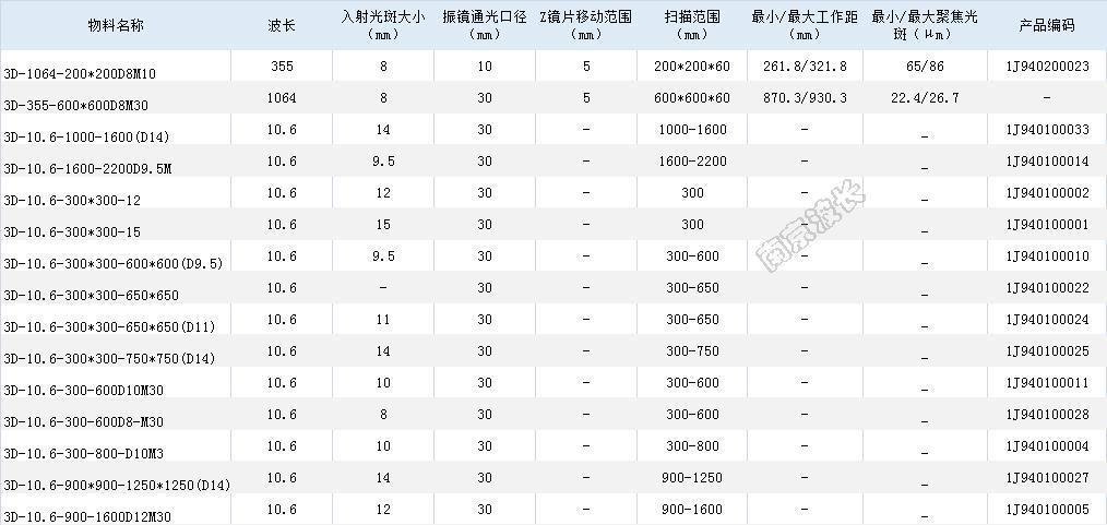 三维动态镜片组