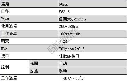 NNFO-004紫外镜头