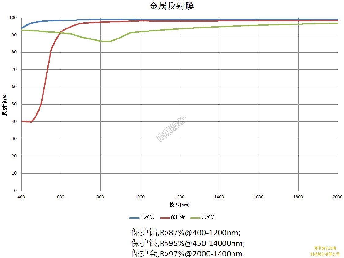 图片名称