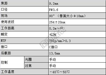 广角紫外镜头